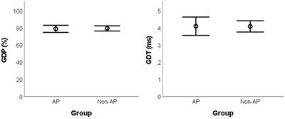Auditory temporal resolution and backward masking in musicians with absolute pitch